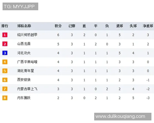 上海羽毛球队强势领跑联赛积分榜积78分展现冠军实力